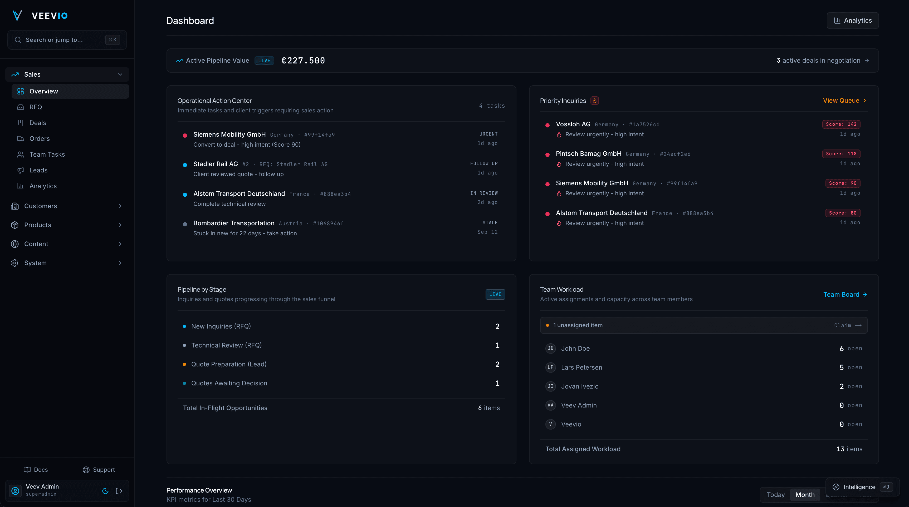 Atonize Industrial B2B Sales Operating System